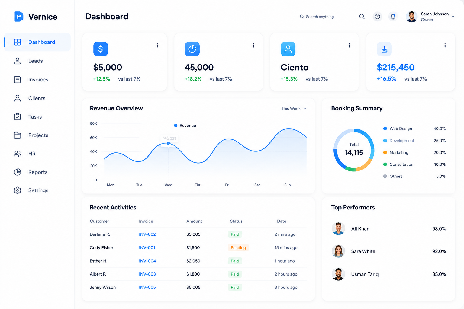 Dashboard Image
